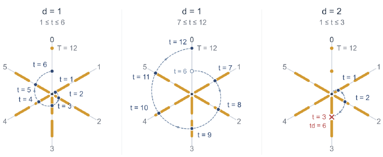 problem_20720_66e62a14b951ddbdd1a53d8b07b24636.png