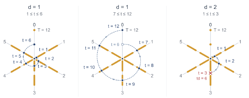 problem_20720_d421afbe3cebd1236c45c5c36fd5c844.png